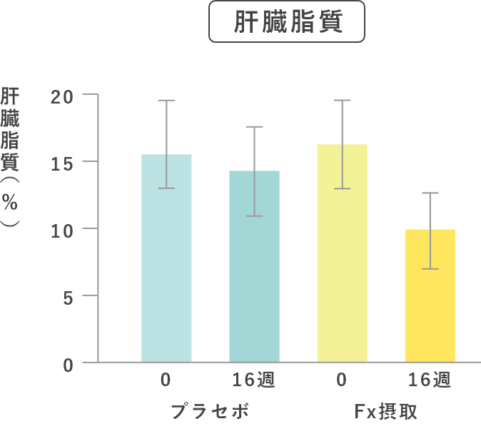 肝臓死亡
